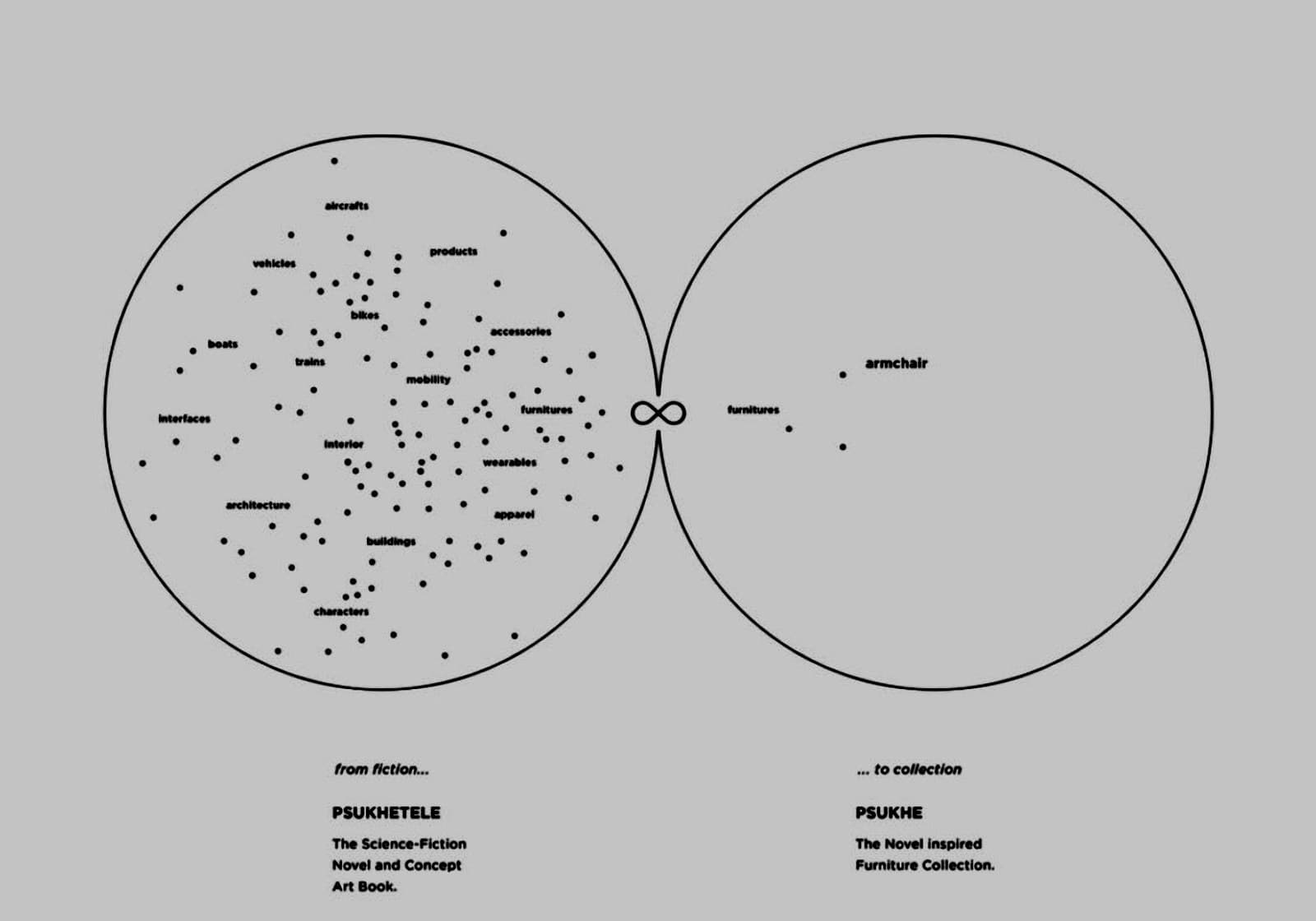 ecosystems visual reference 7
