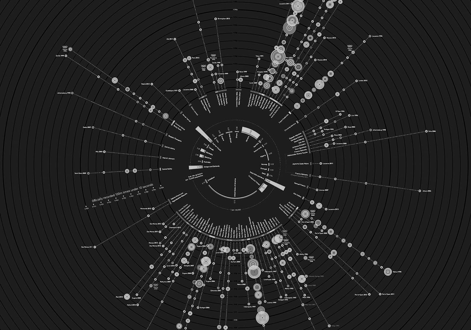 ecosystems visual reference 8
