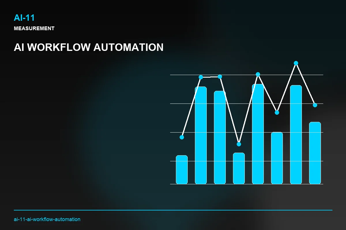 Metrics visual for AI Workflow Automation