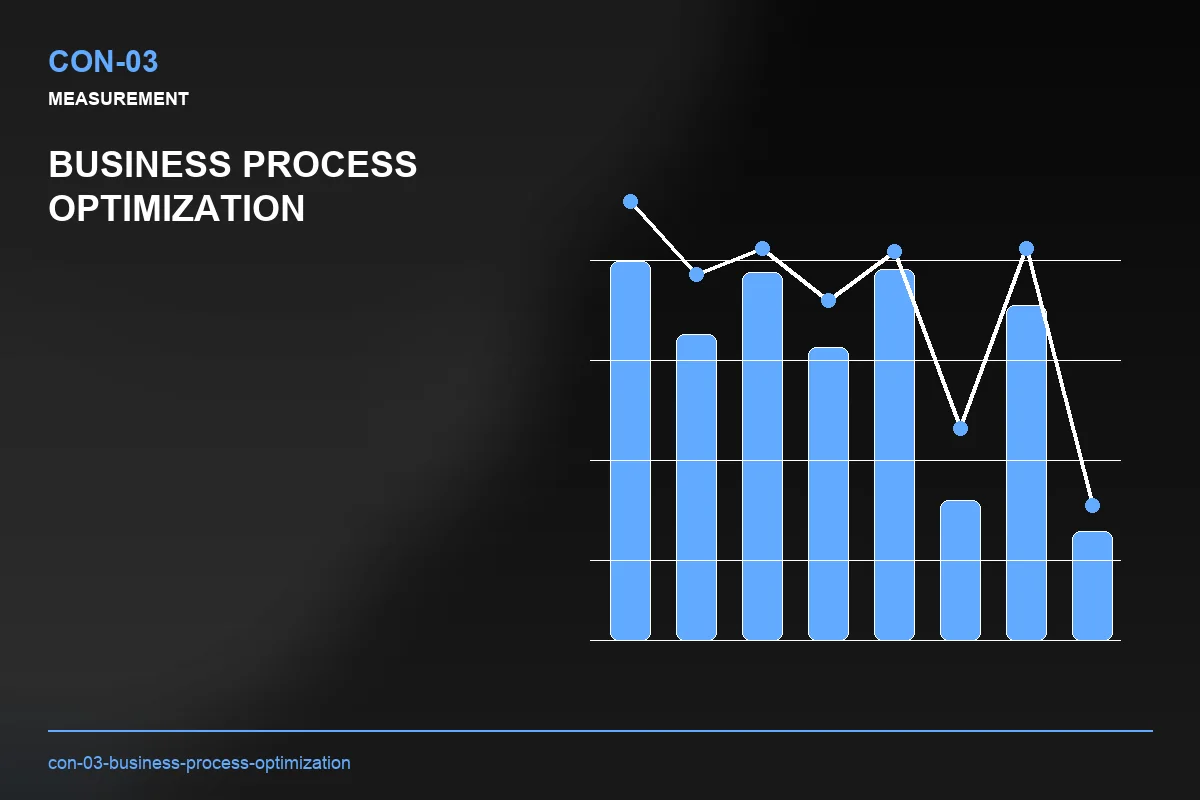 Metrics visual for Business Process Optimization