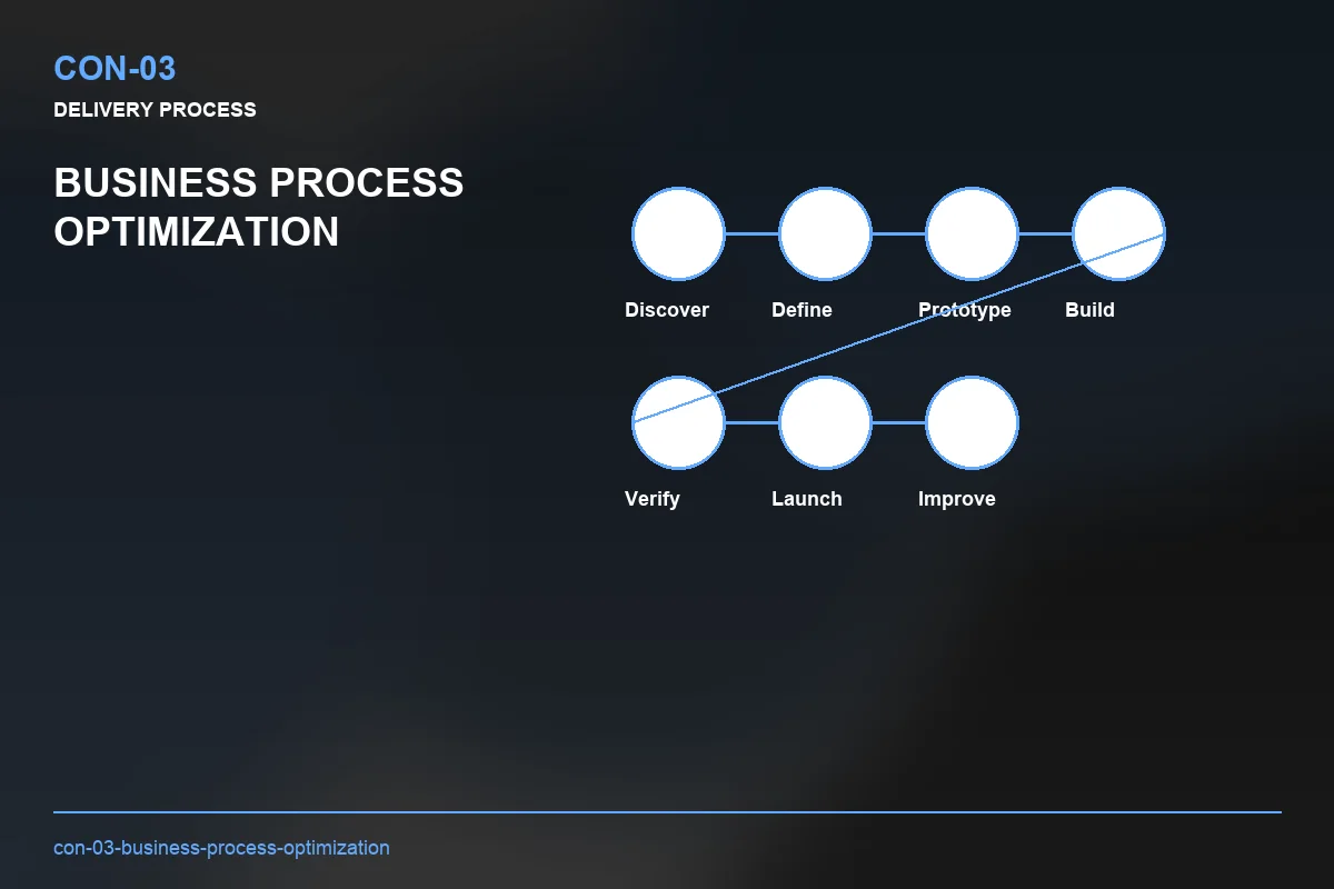 Process visual for Business Process Optimization