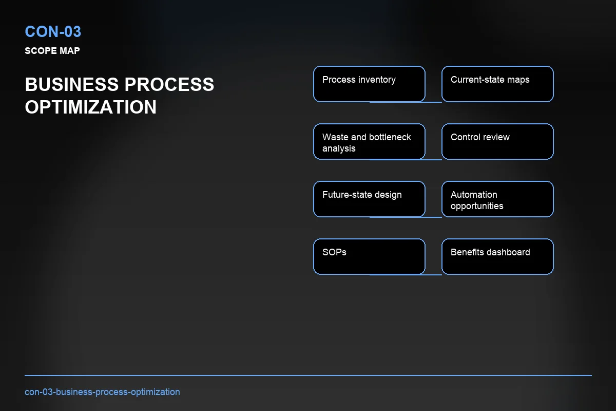 Scope visual for Business Process Optimization