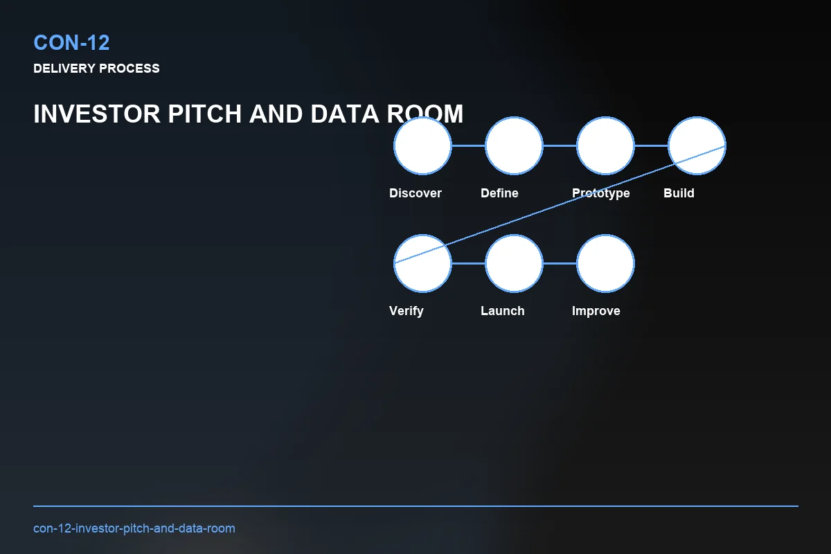 Process visual for Investor Pitch and Data Room