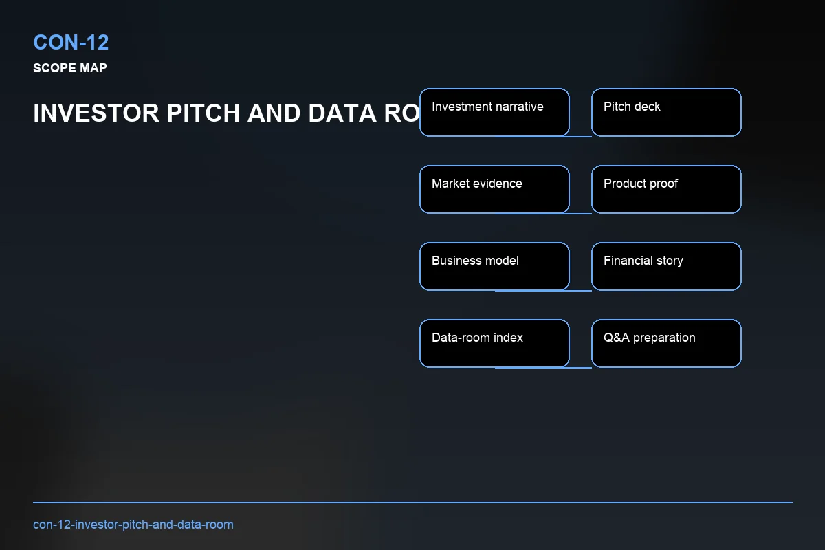 Scope visual for Investor Pitch and Data Room