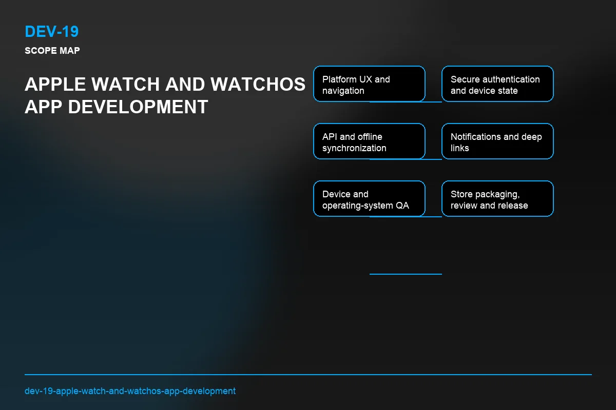 Scope visual for Apple Watch and watchOS App Development