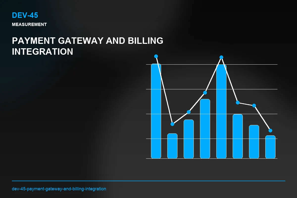 Metrics visual for Payment Gateway and Billing Integration