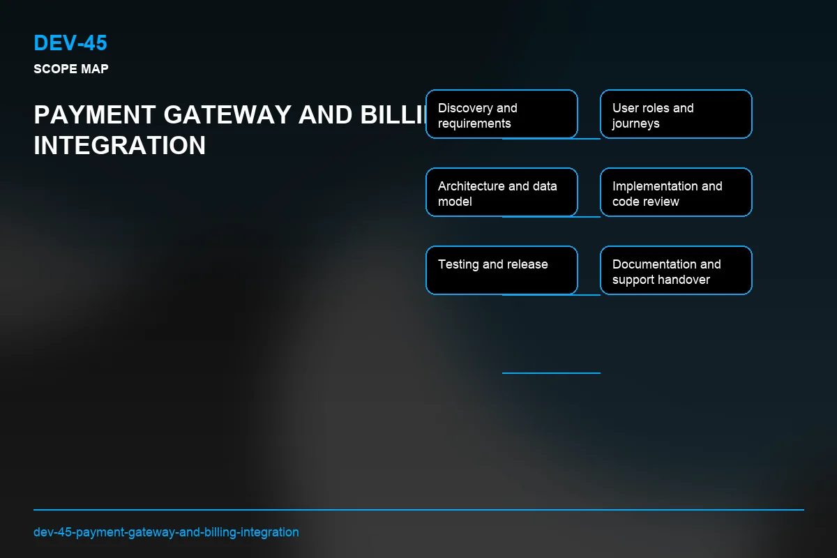 Scope visual for Payment Gateway and Billing Integration