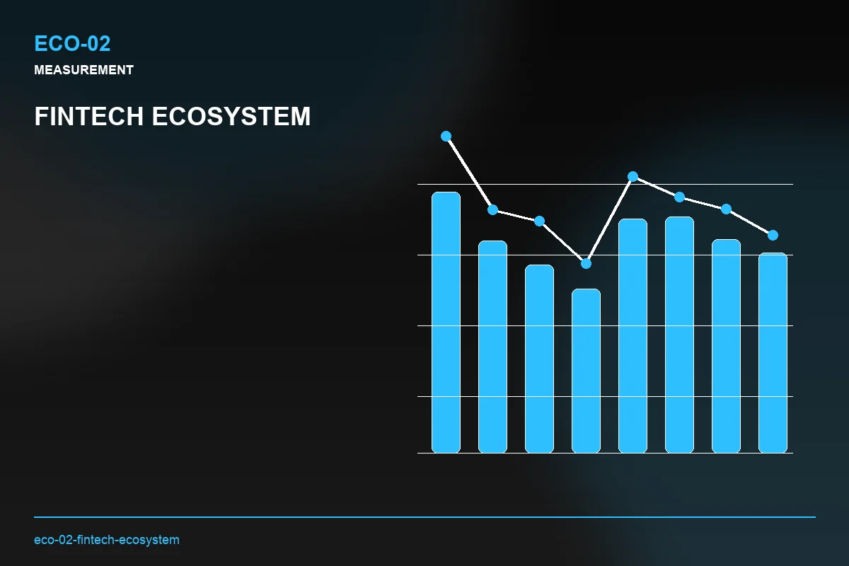 Metrics visual for Fintech Ecosystem