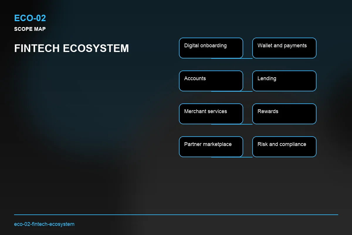 Scope visual for Fintech Ecosystem