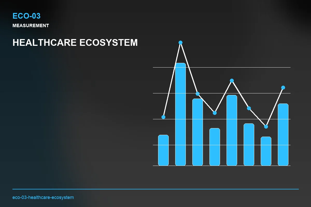 Metrics visual for Healthcare Ecosystem
