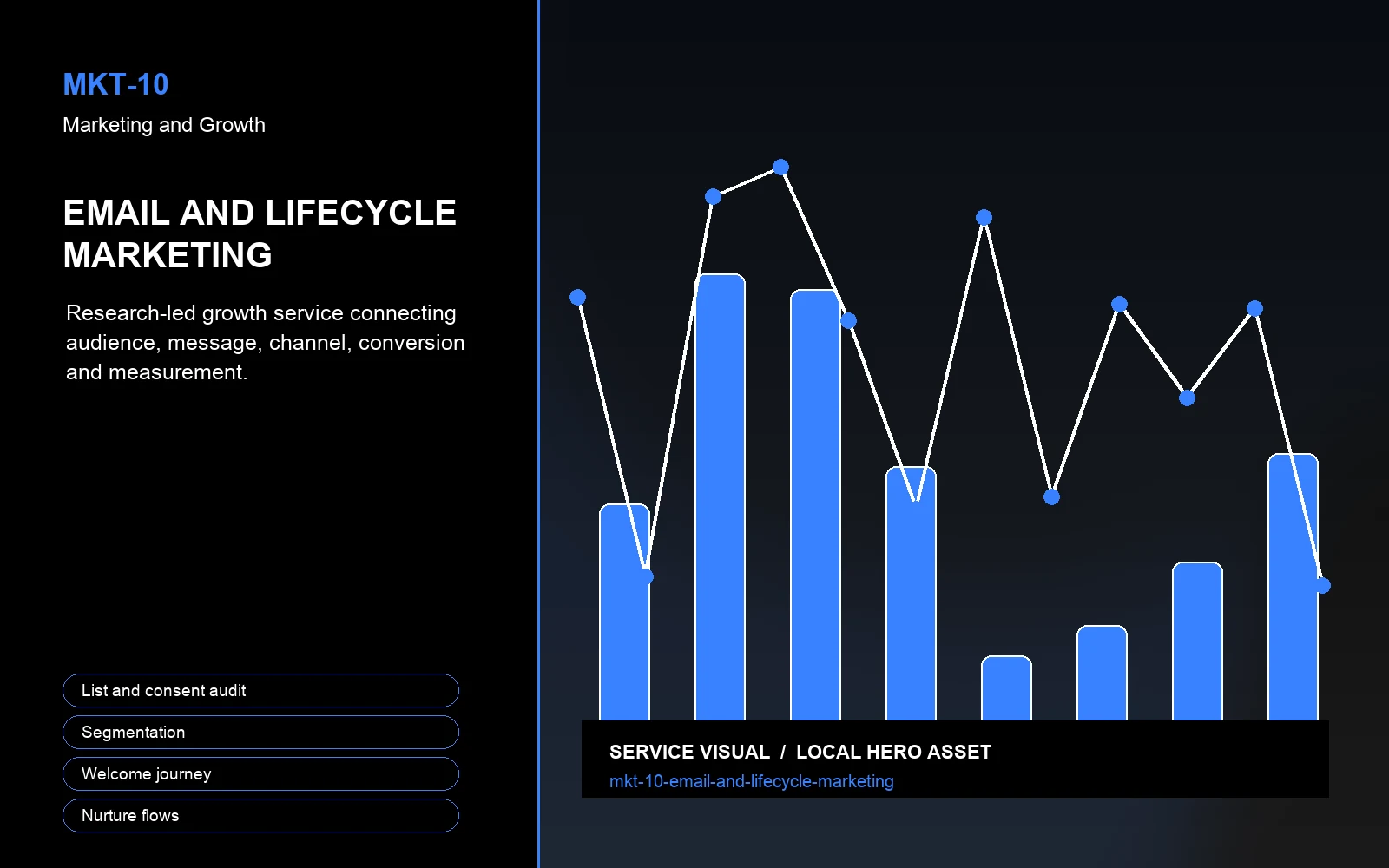 Hero visual for Email and Lifecycle Marketing