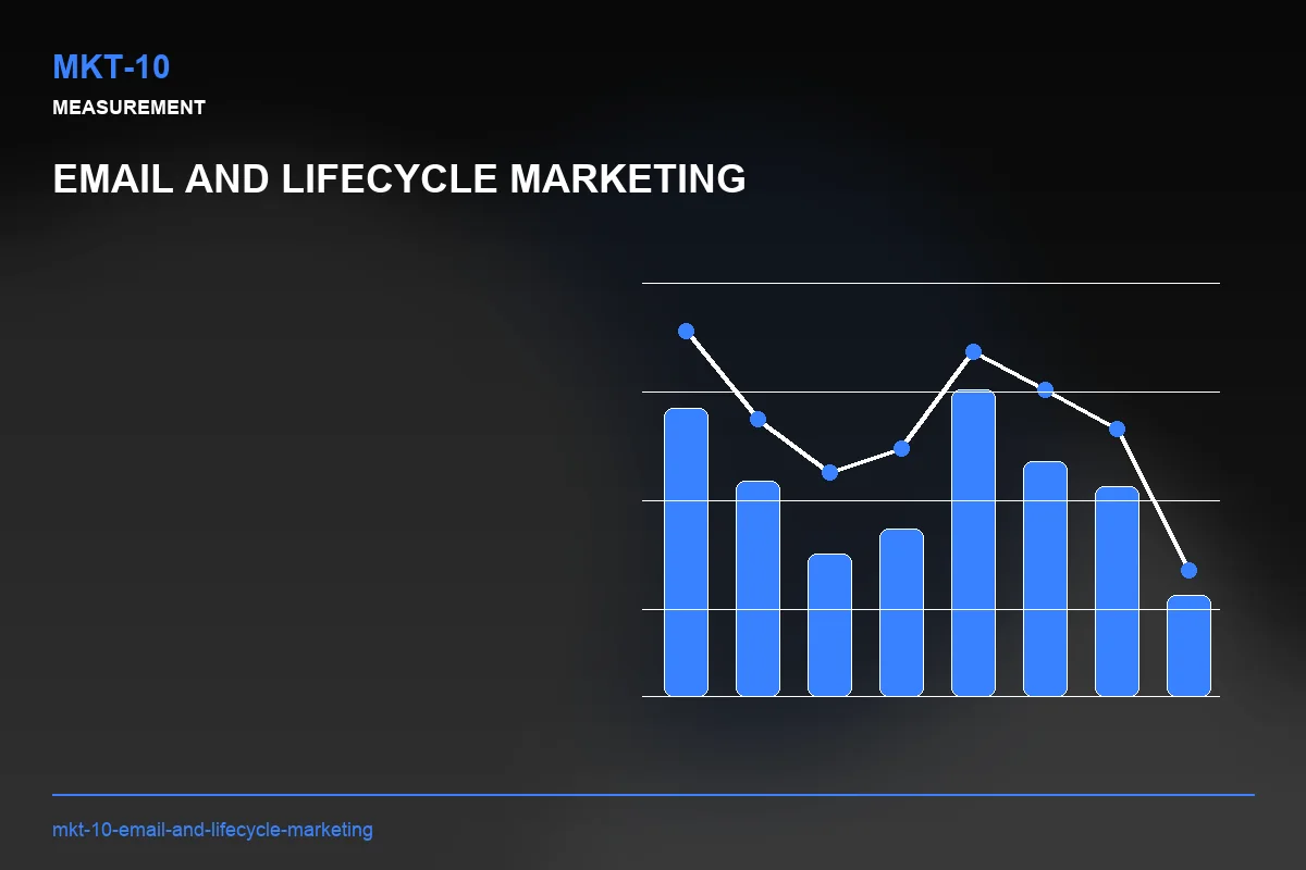 Metrics visual for Email and Lifecycle Marketing