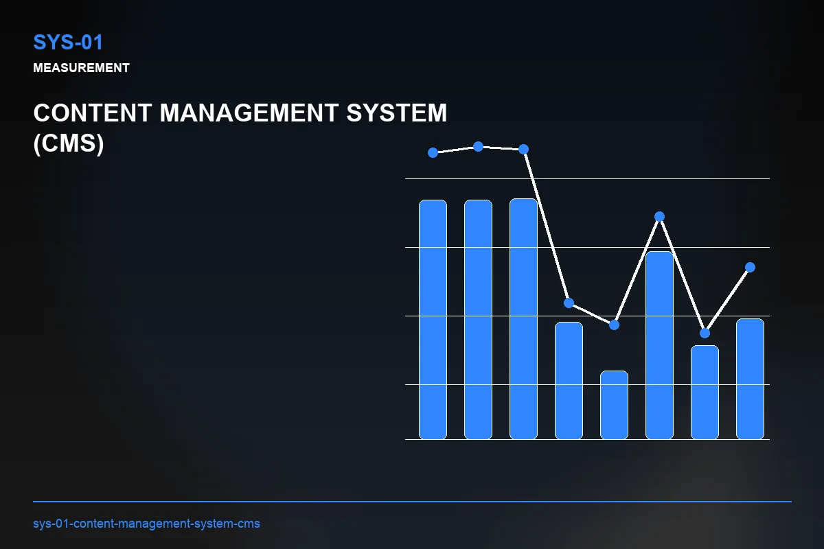 Metrics visual for Content Management System (CMS)