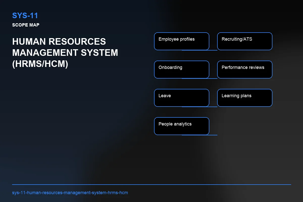 Scope visual for Human Resources Management System (HRMS/HCM)
