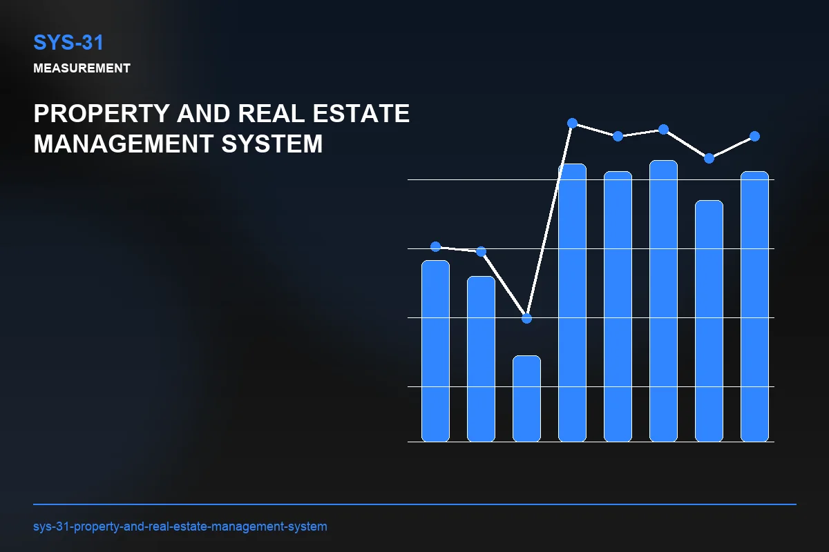 Metrics visual for Property and Real Estate Management System