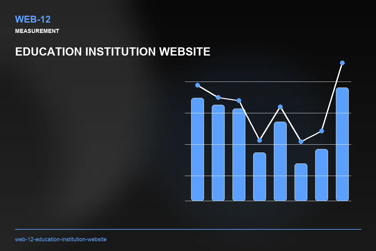 Metrics visual for Education Institution Website