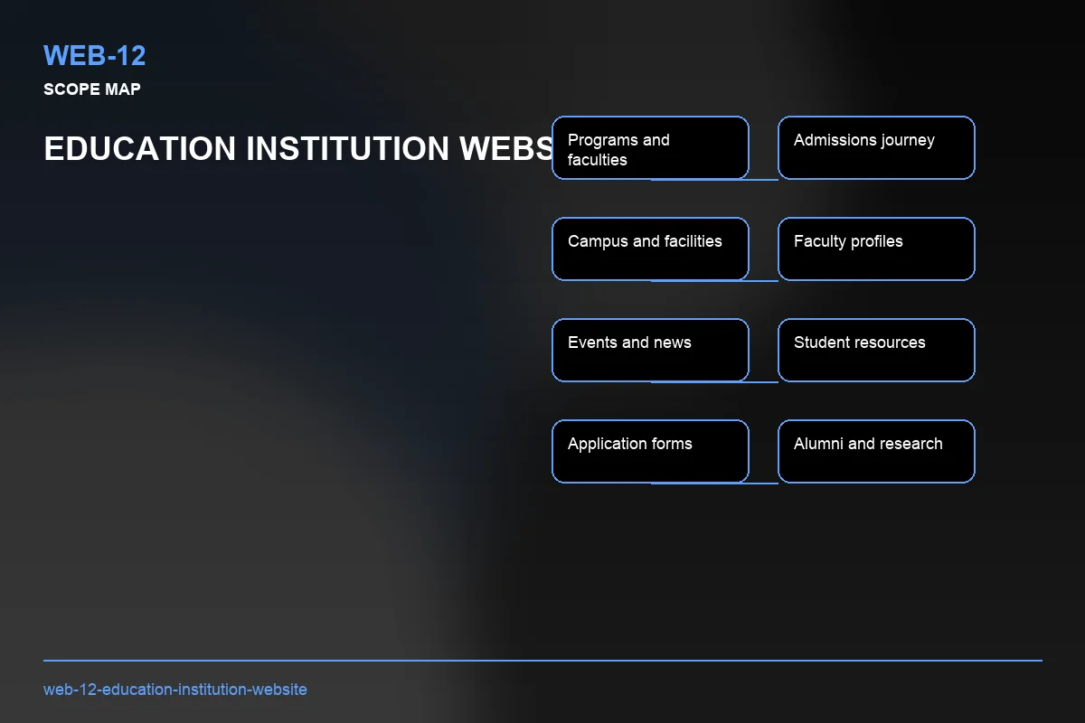 Scope visual for Education Institution Website