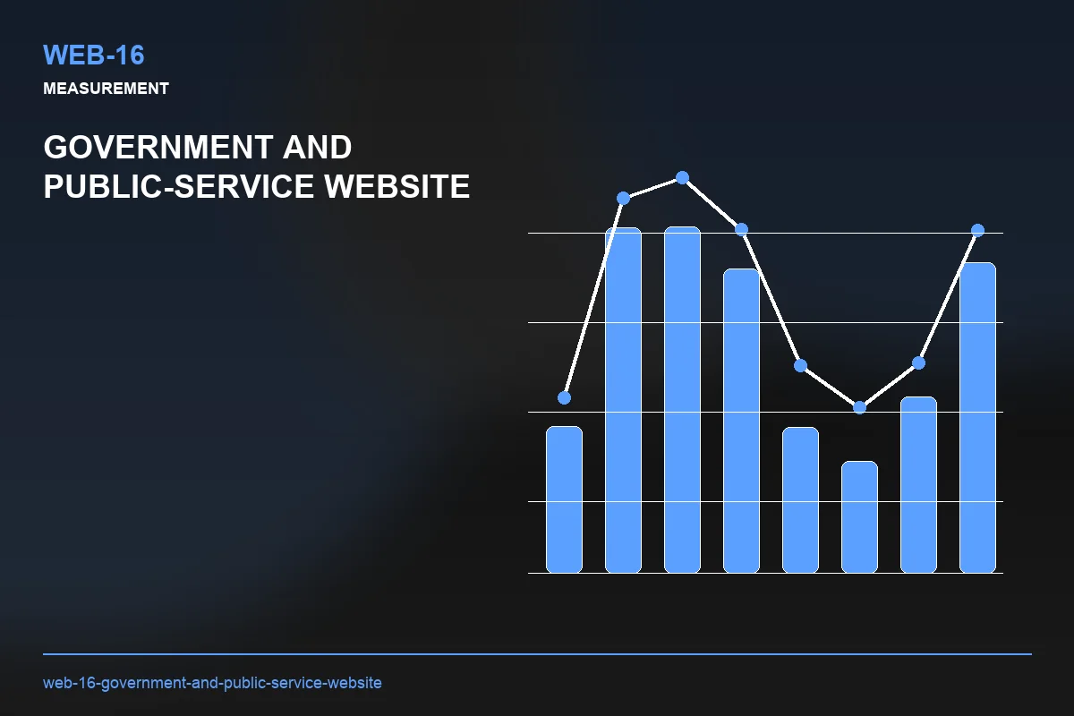 Metrics visual for Government and Public-Service Website