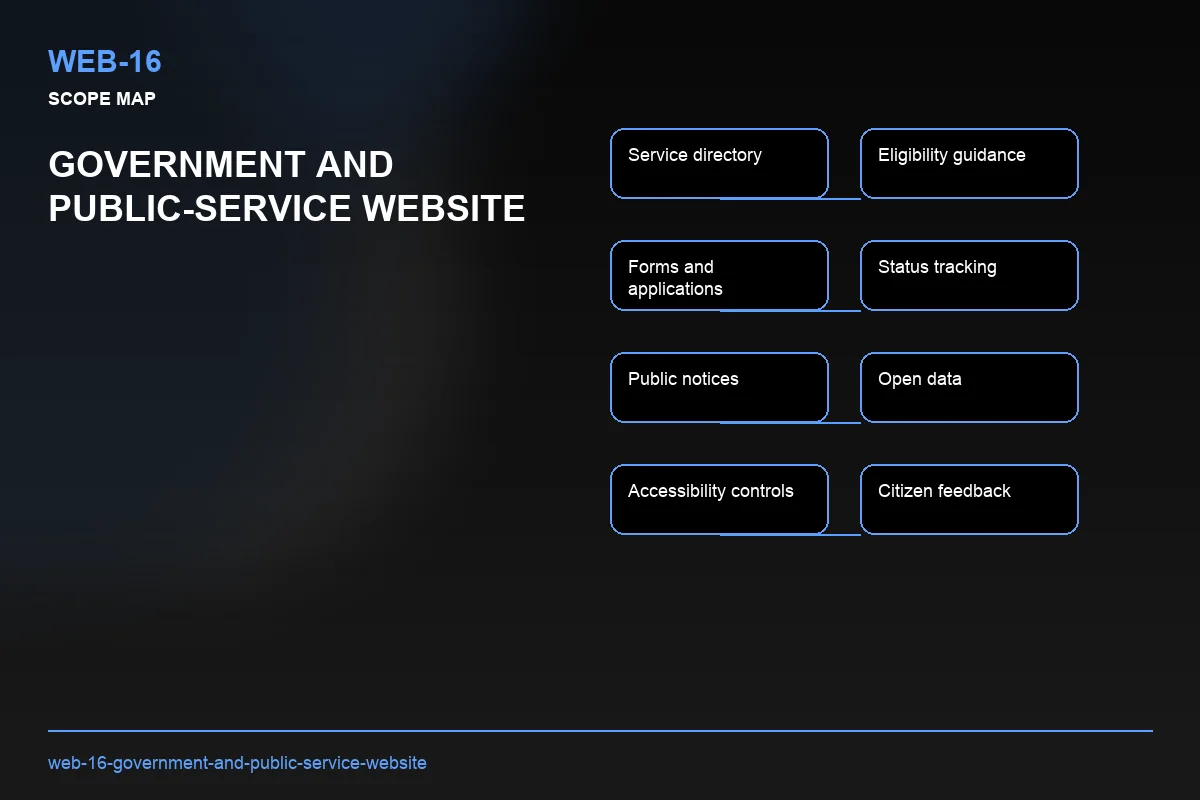 Scope visual for Government and Public-Service Website