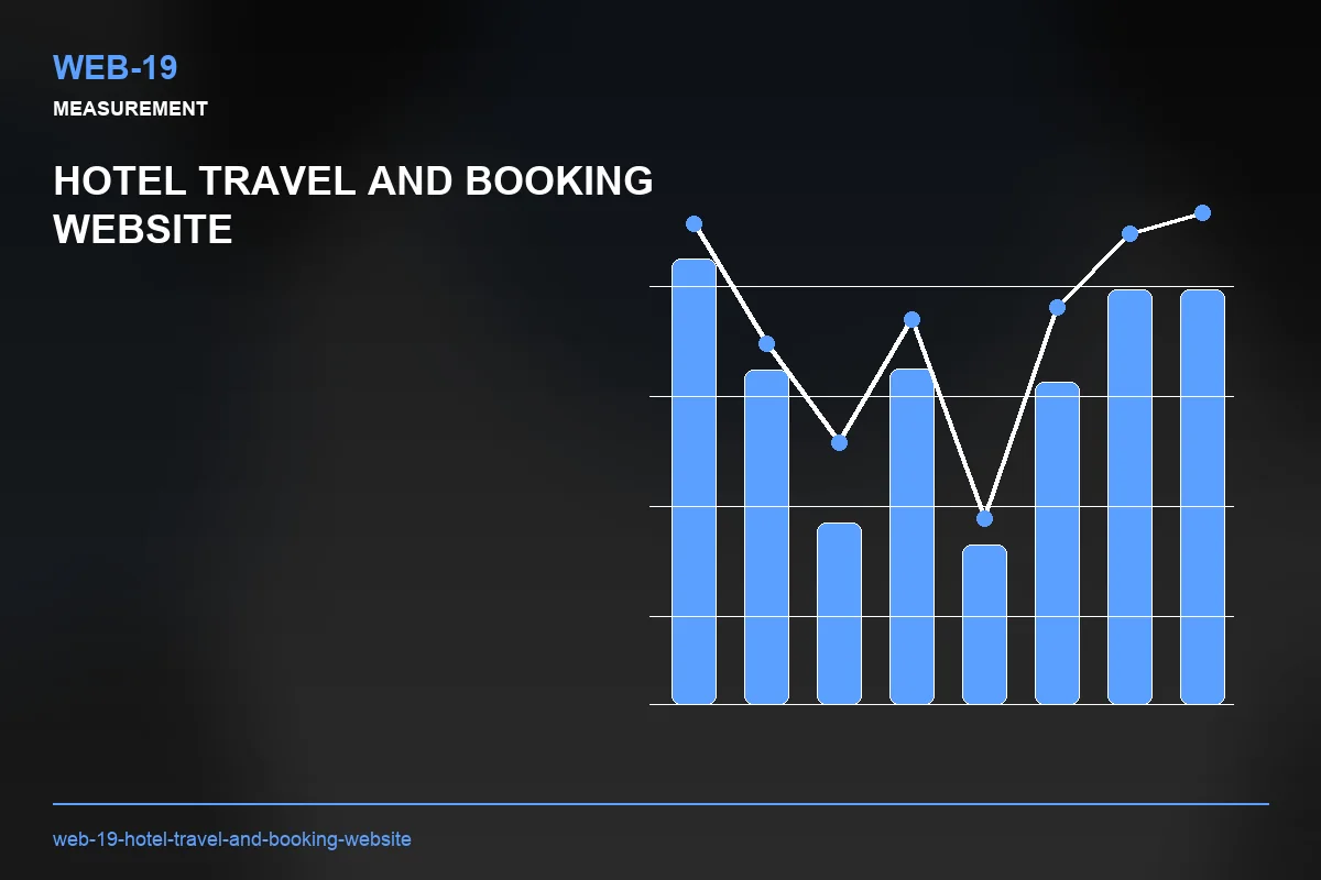 Metrics visual for Hotel Travel and Booking Website