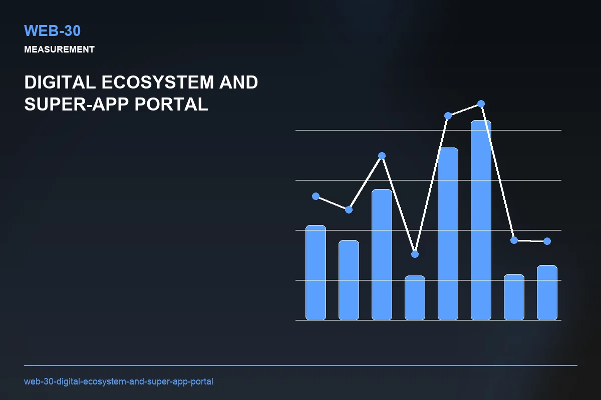 Metrics visual for Digital Ecosystem and Super-App Portal