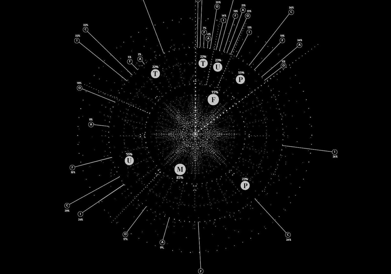 ecosystems visual reference 3