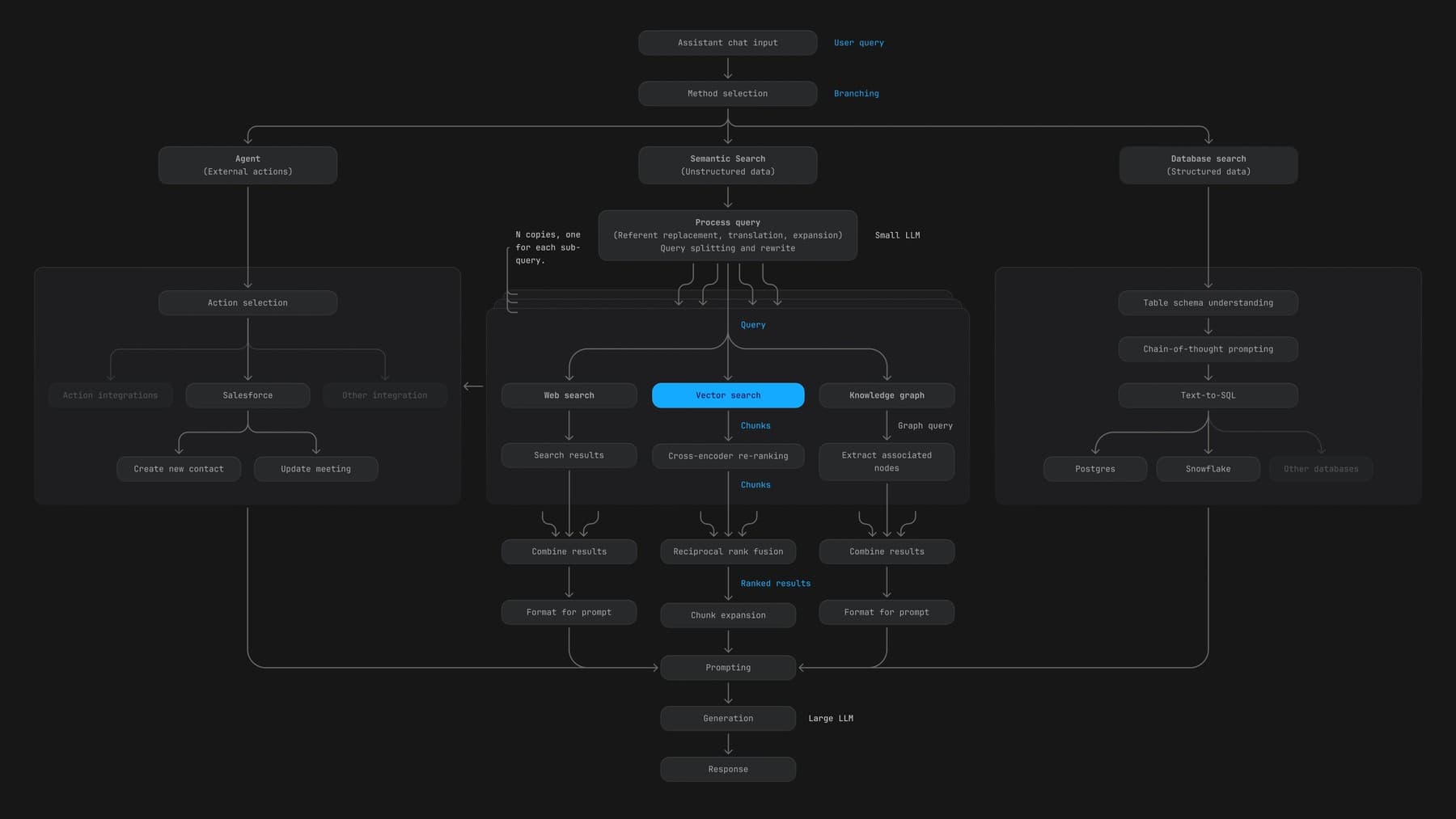 software-app-development visual reference 5