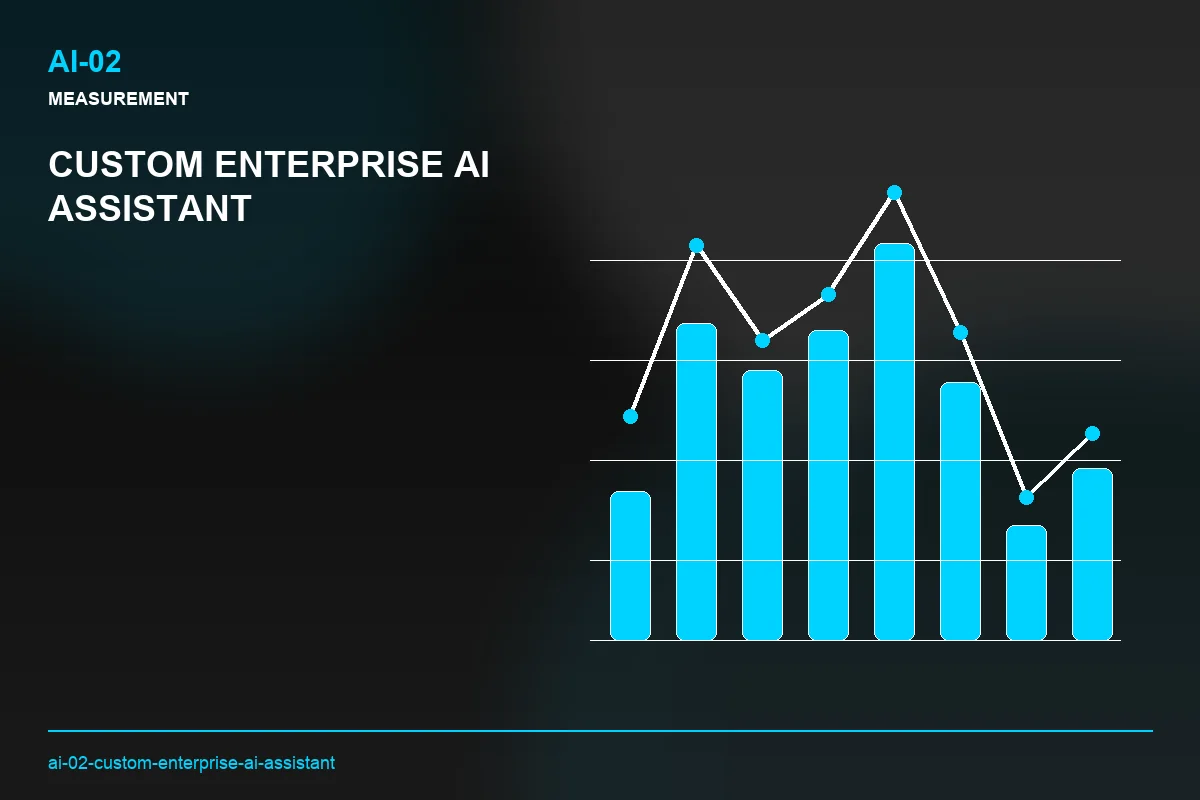 Metrics visual for Custom Enterprise AI Assistant