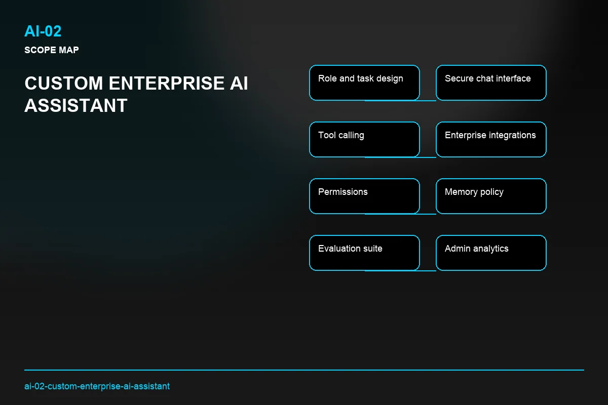 Scope visual for Custom Enterprise AI Assistant
