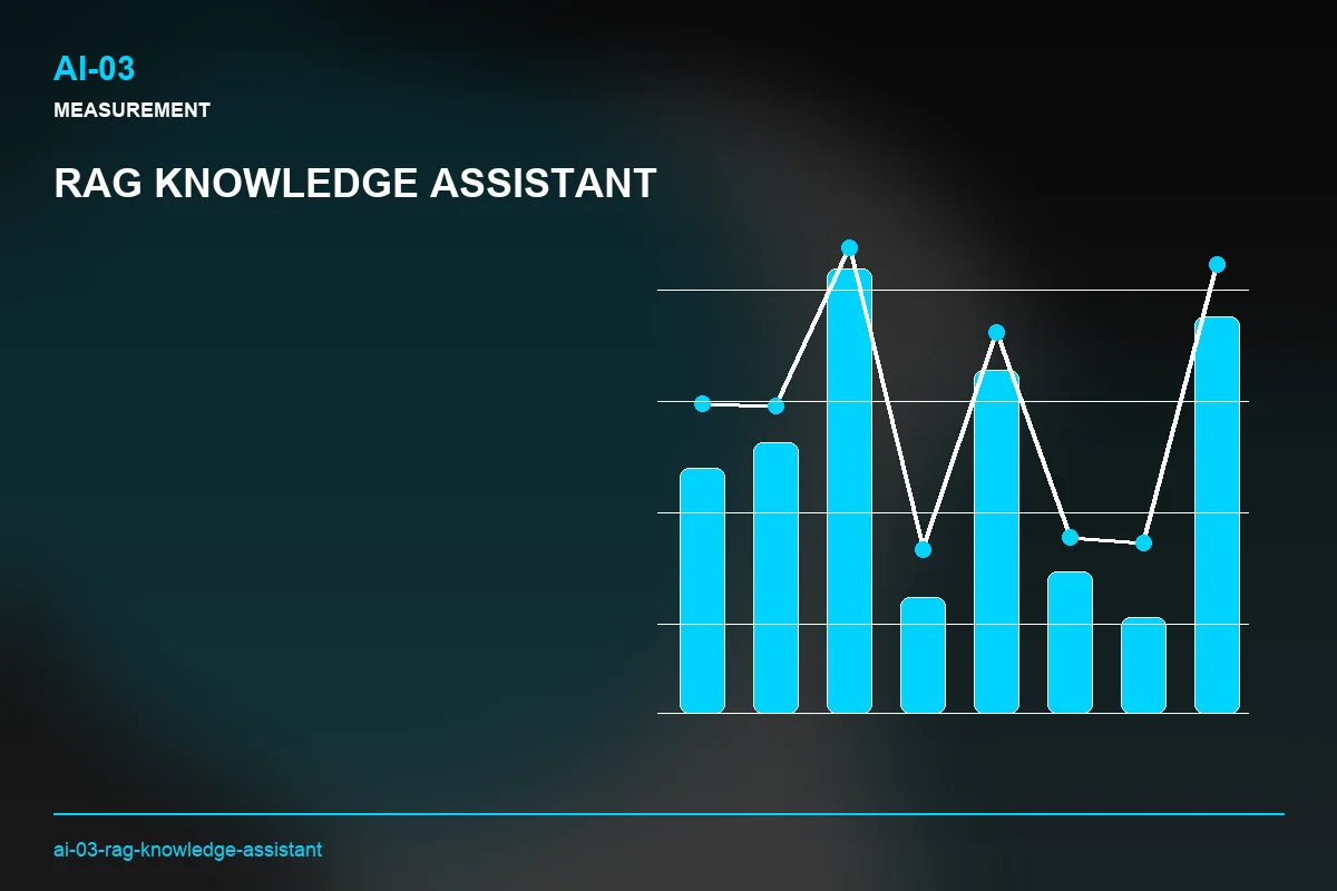 Metrics visual for RAG Knowledge Assistant