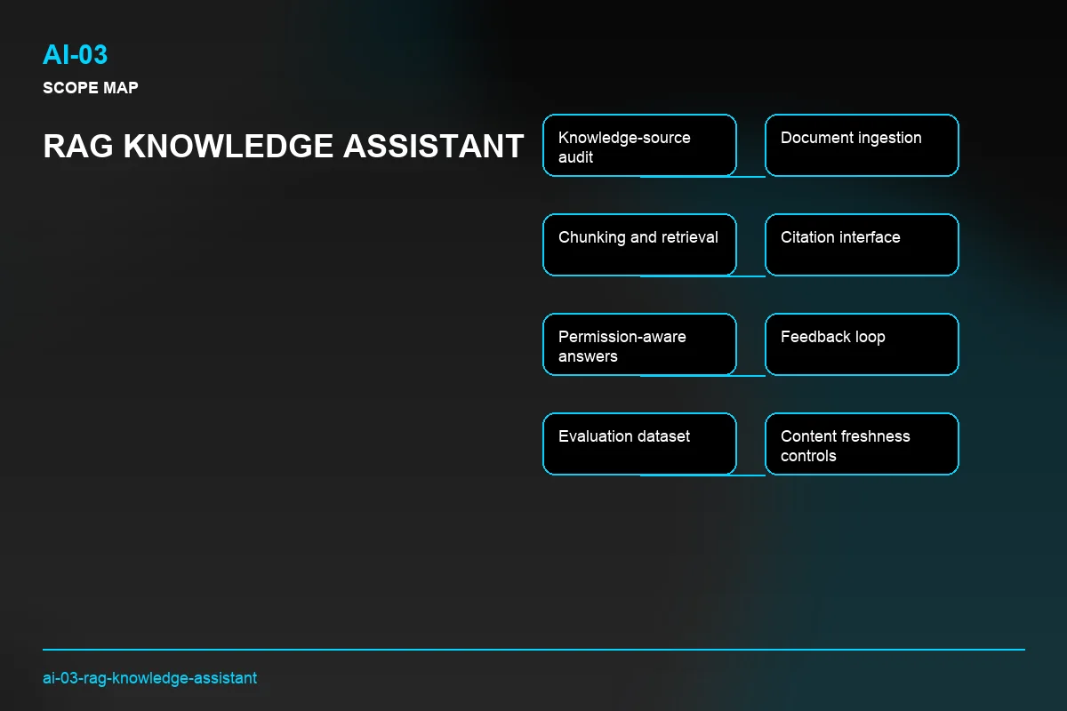 Scope visual for RAG Knowledge Assistant