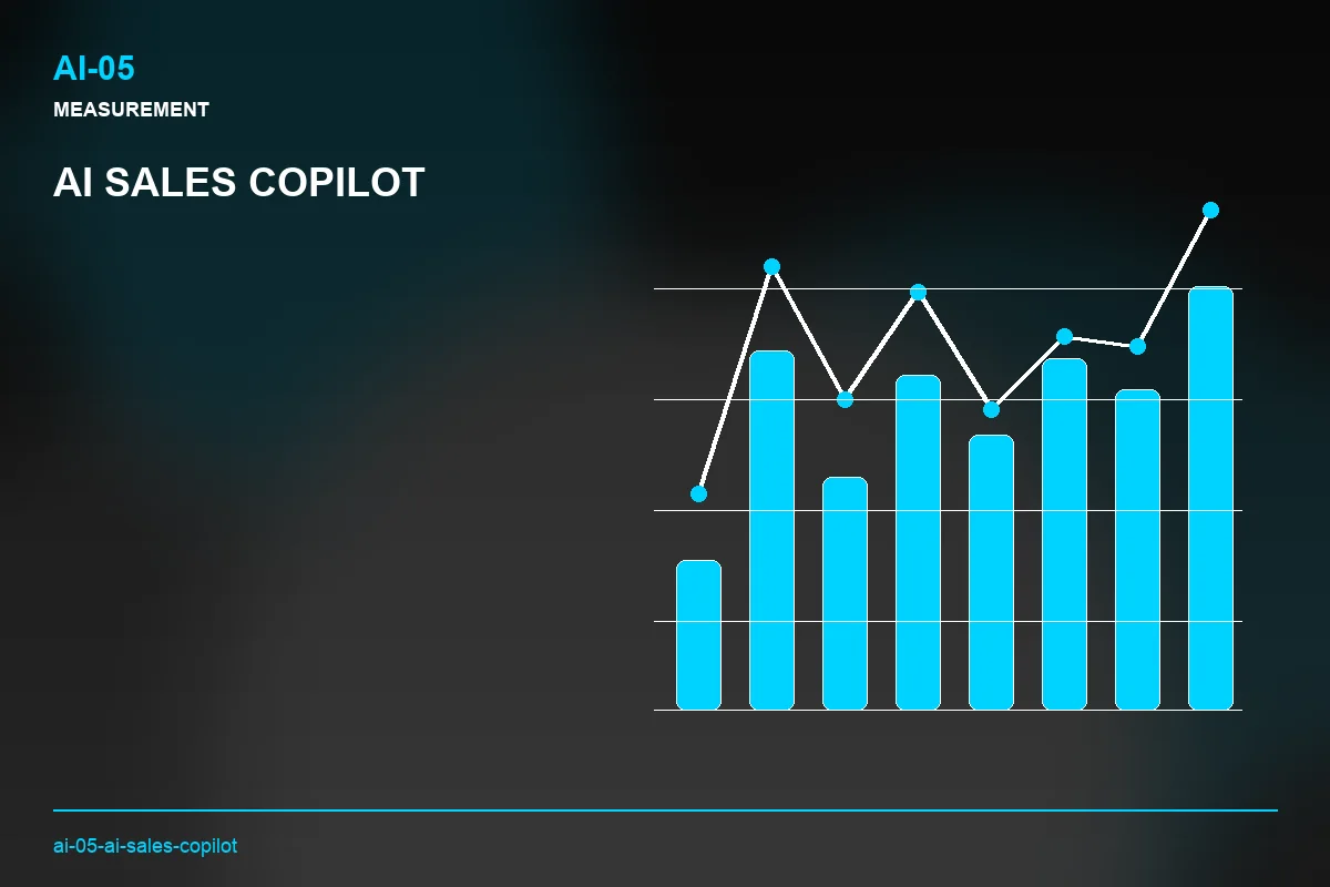 Metrics visual for AI Sales Copilot