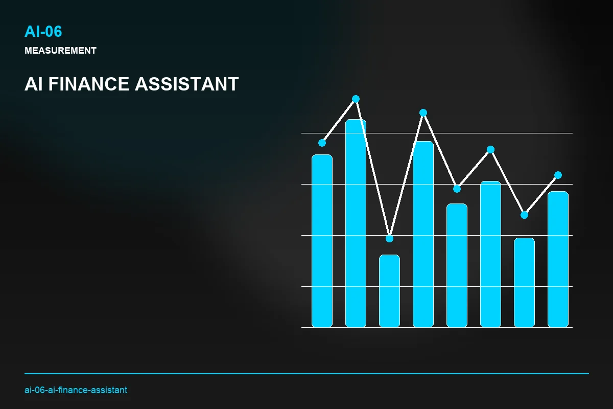 Metrics visual for AI Finance Assistant
