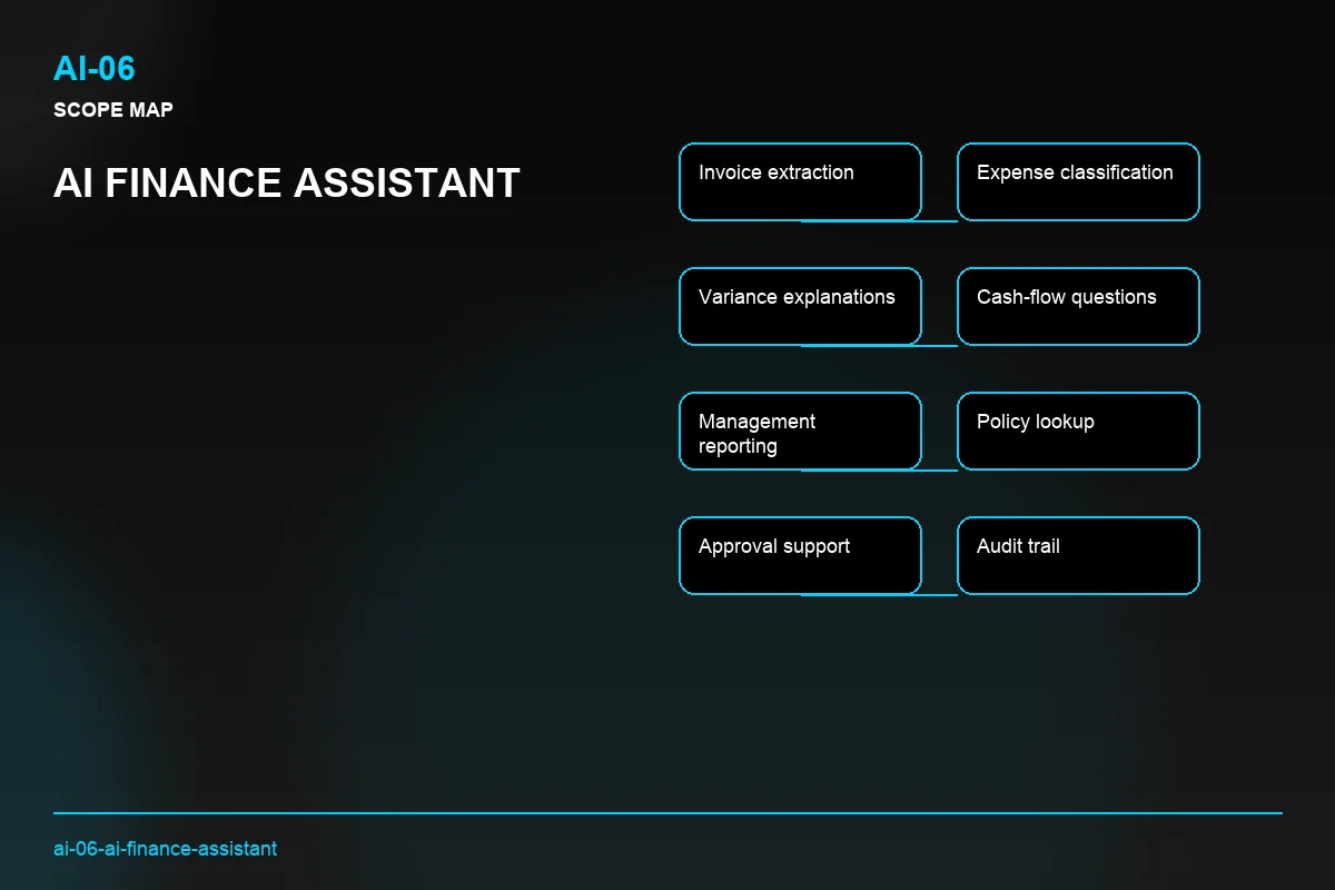 Scope visual for AI Finance Assistant