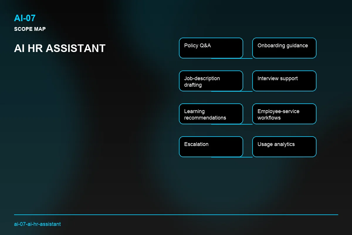 Scope visual for AI HR Assistant