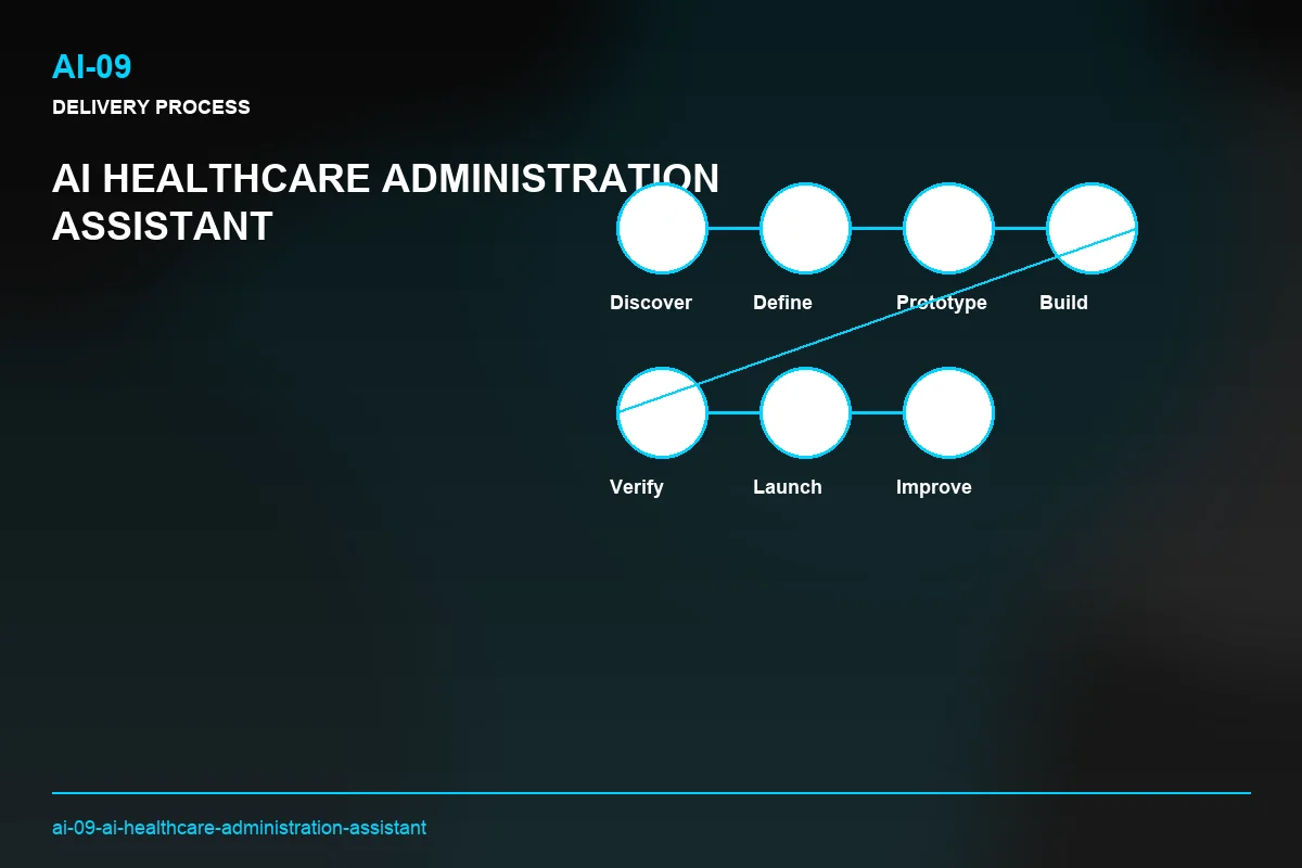 Process visual for AI Healthcare Administration Assistant