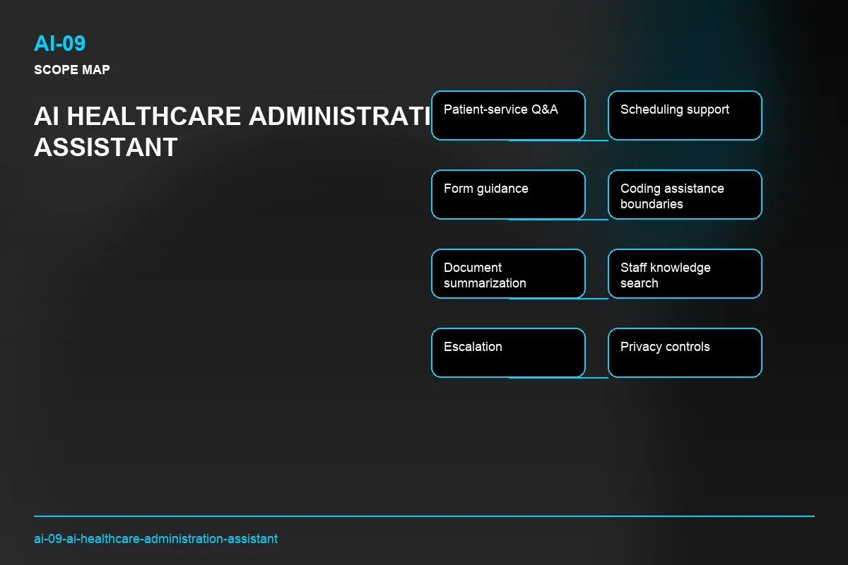 Scope visual for AI Healthcare Administration Assistant