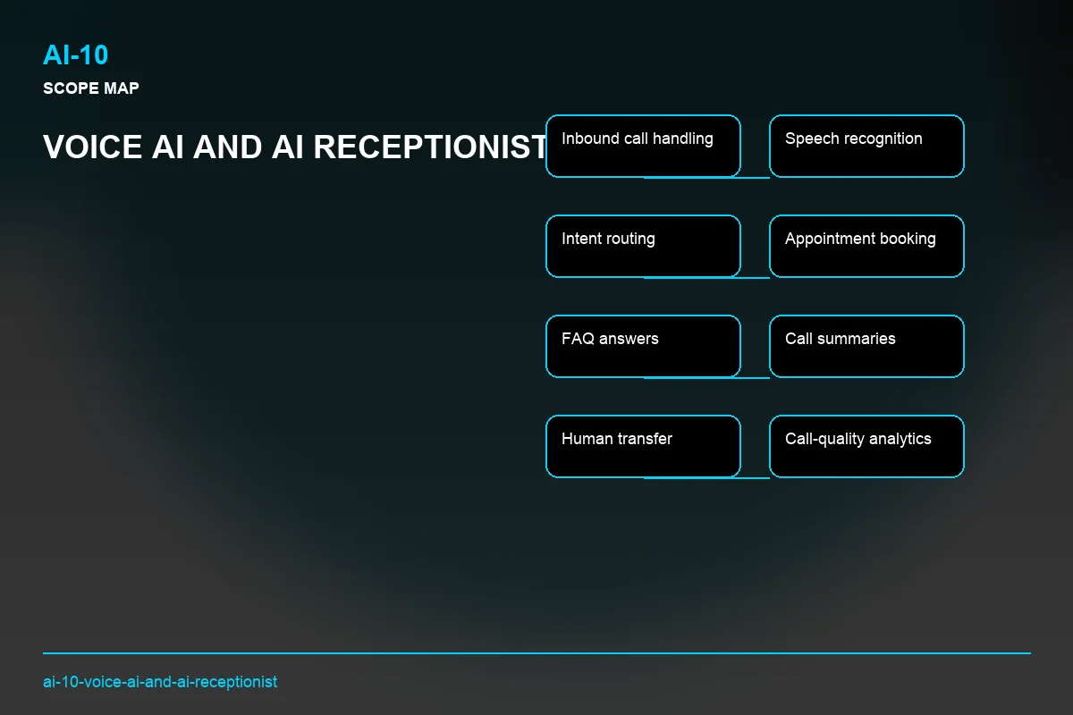 Scope visual for Voice AI and AI Receptionist