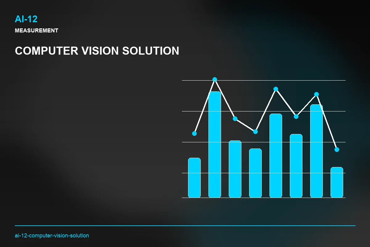 Metrics visual for Computer Vision Solution