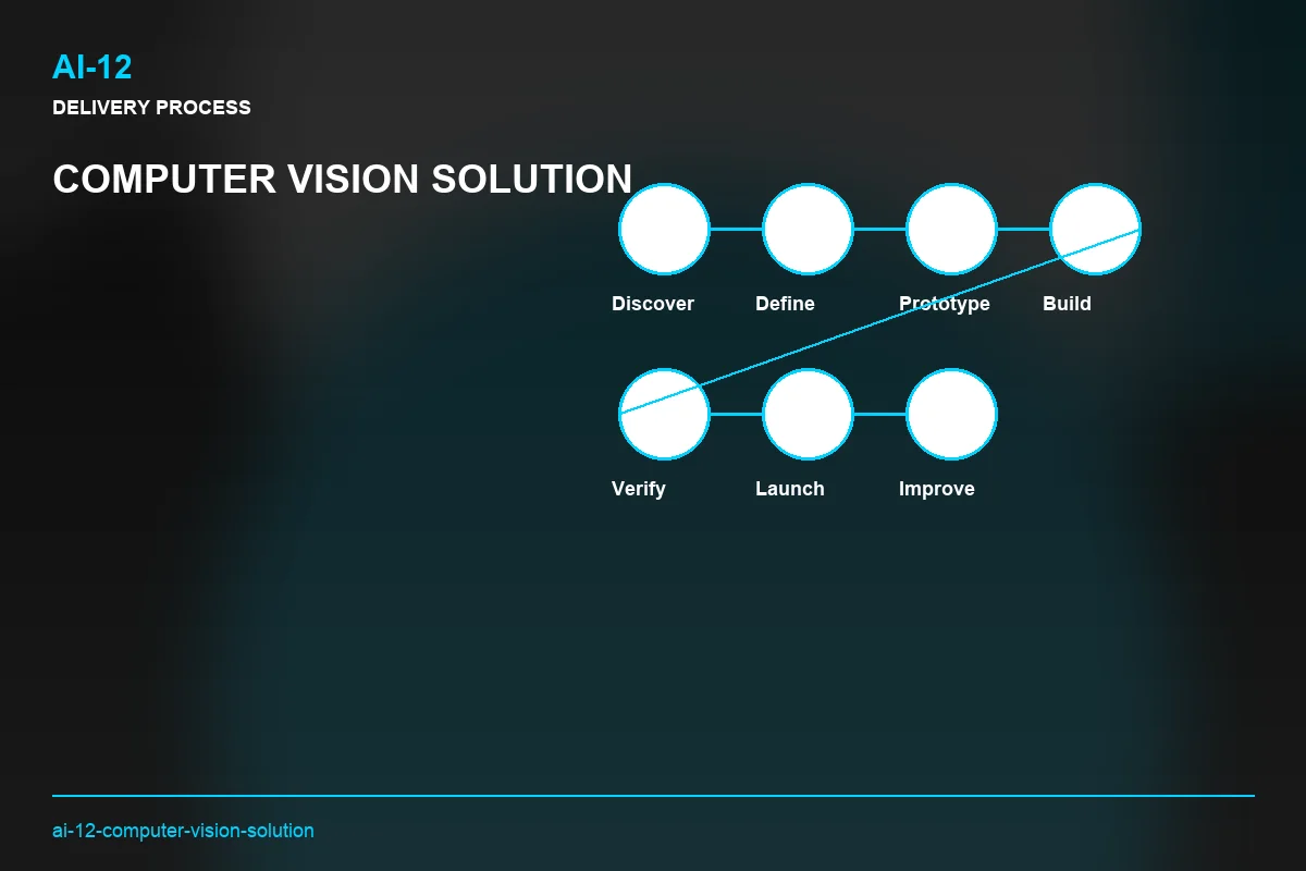 Process visual for Computer Vision Solution