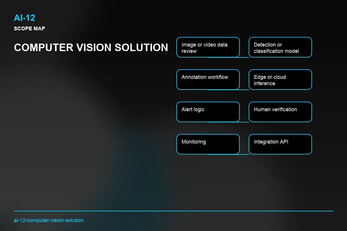 Scope visual for Computer Vision Solution
