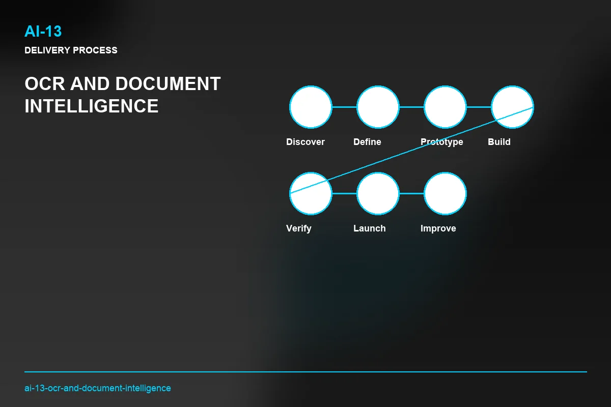 Process visual for OCR and Document Intelligence