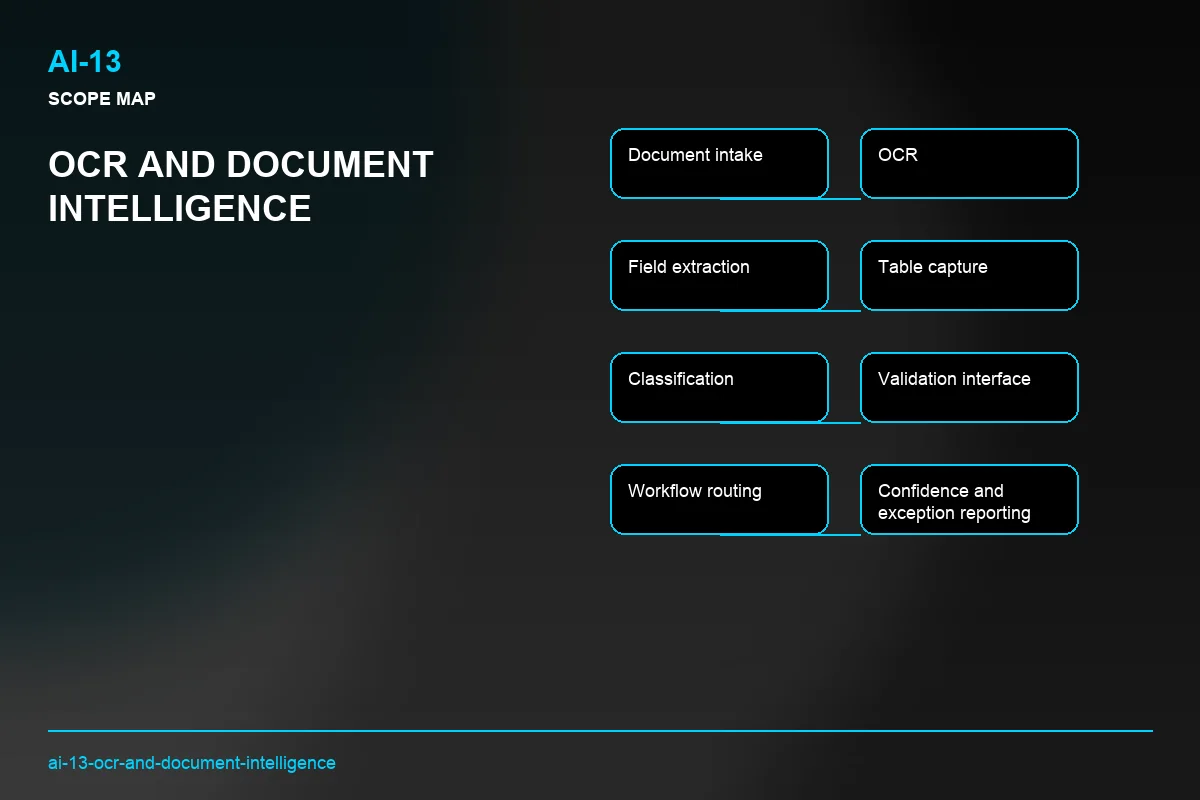 Scope visual for OCR and Document Intelligence