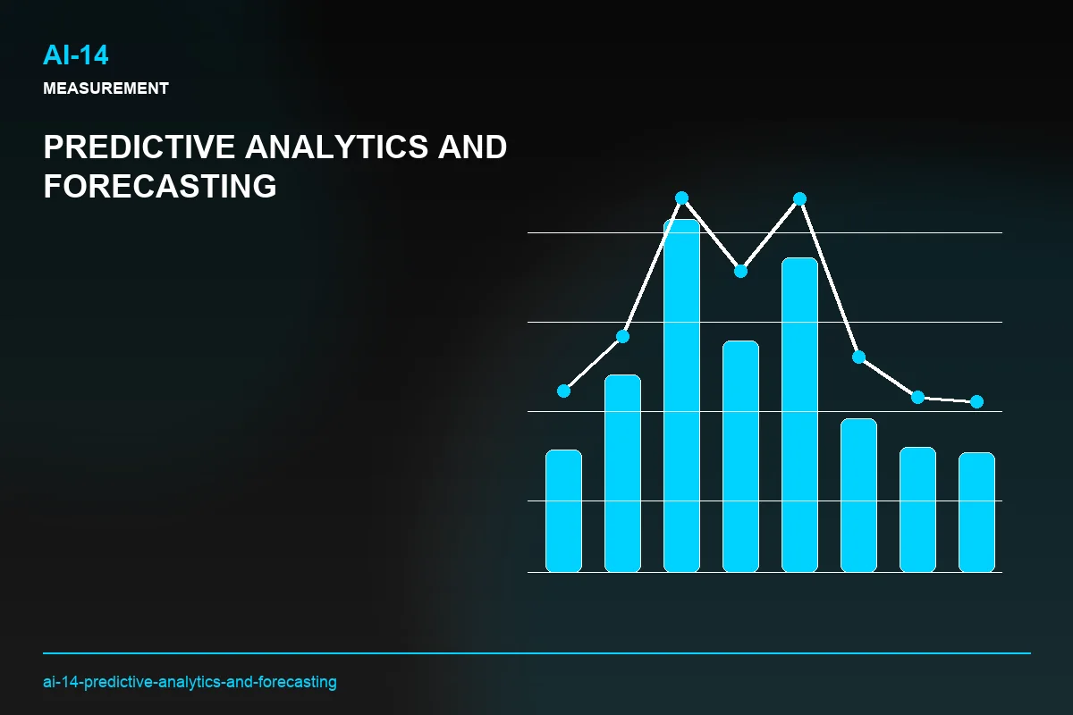 Metrics visual for Predictive Analytics and Forecasting