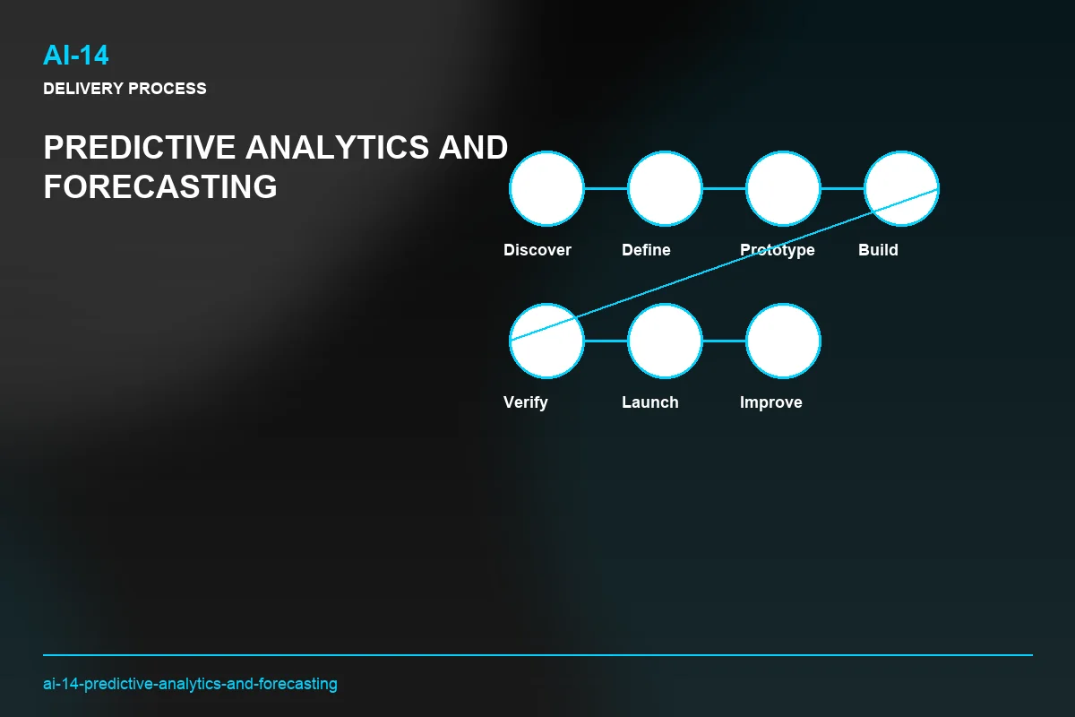 Process visual for Predictive Analytics and Forecasting