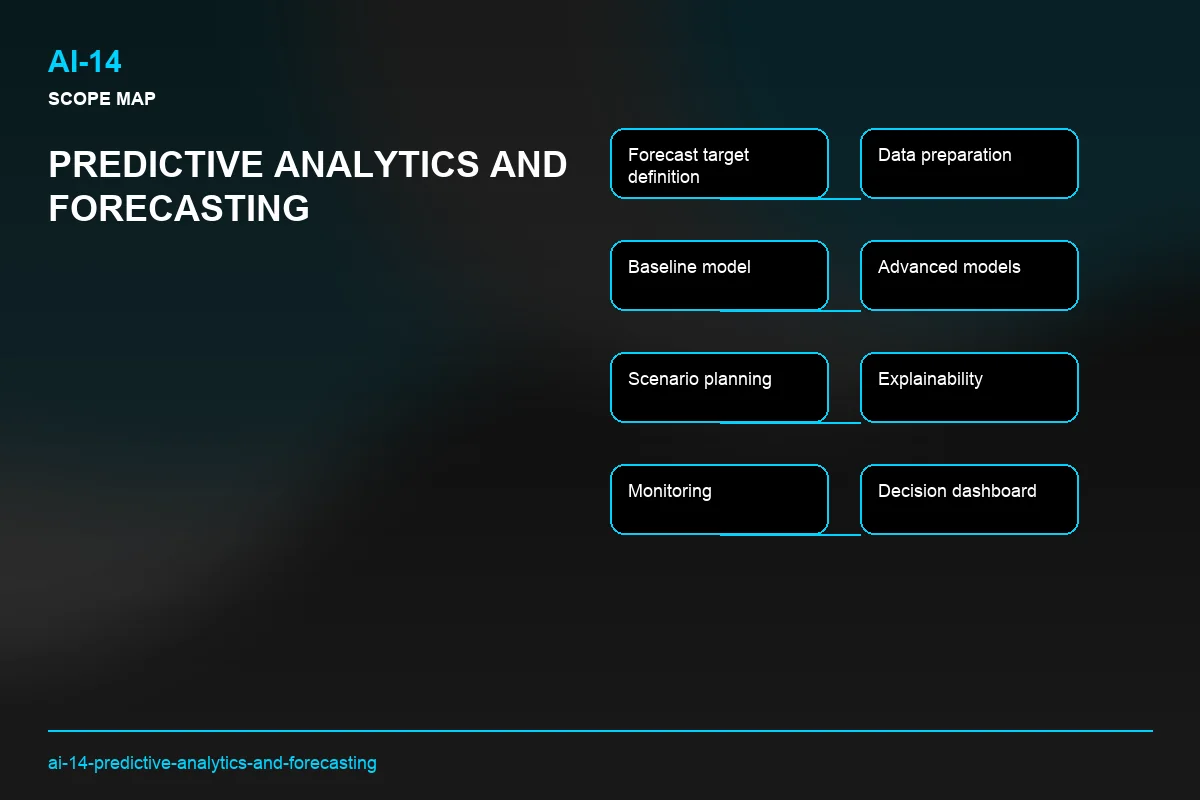 Scope visual for Predictive Analytics and Forecasting