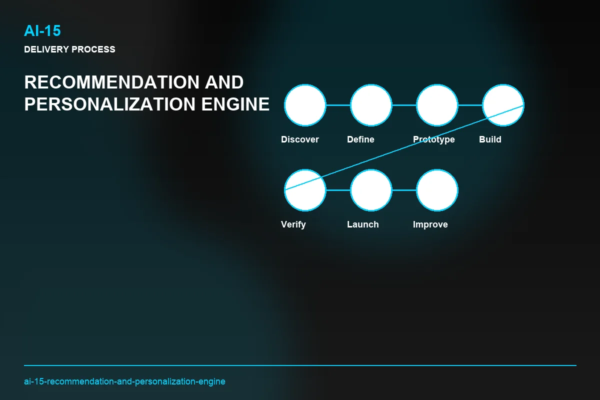 Process visual for Recommendation and Personalization Engine