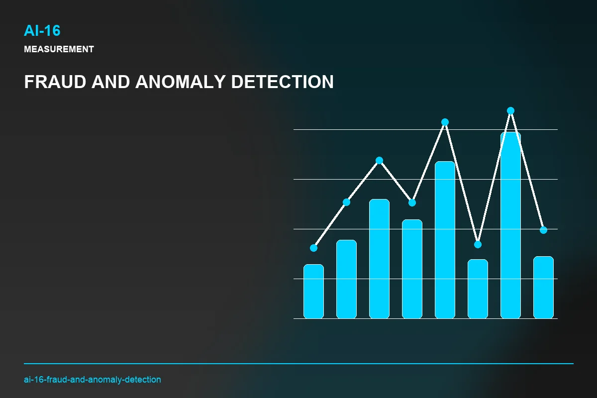 Metrics visual for Fraud and Anomaly Detection
