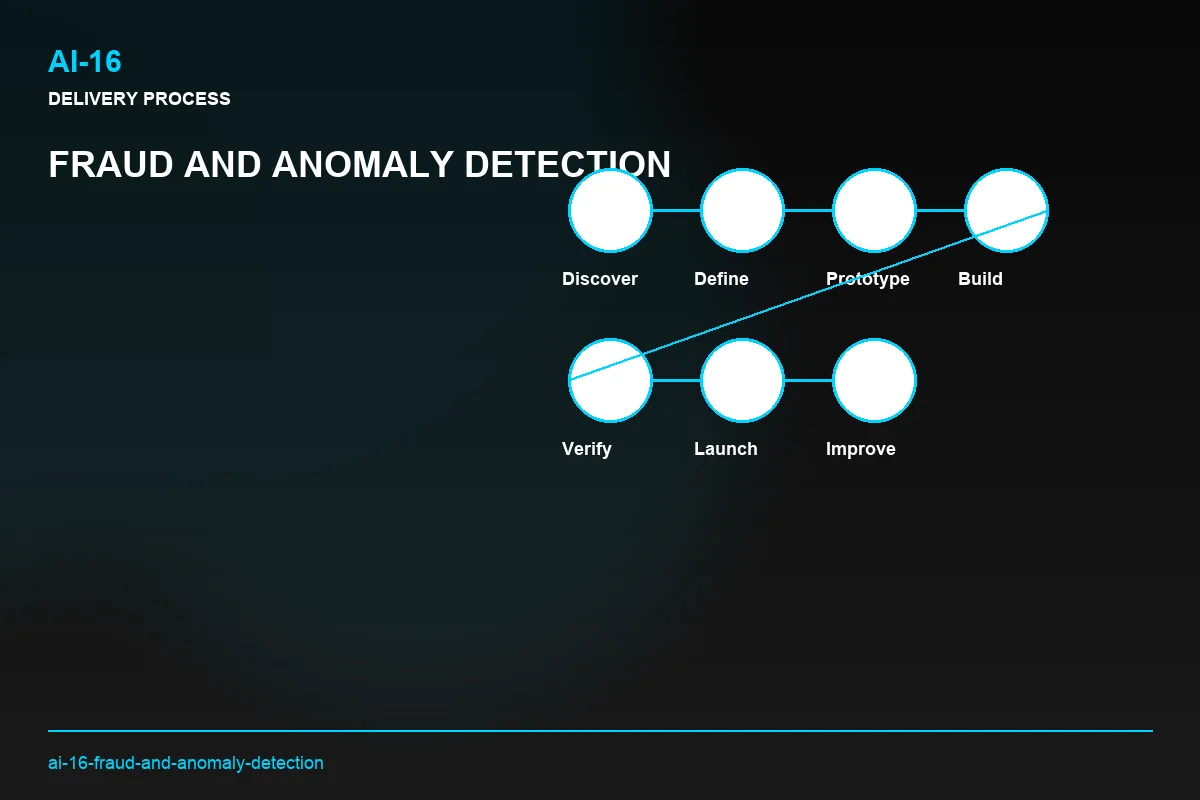 Process visual for Fraud and Anomaly Detection