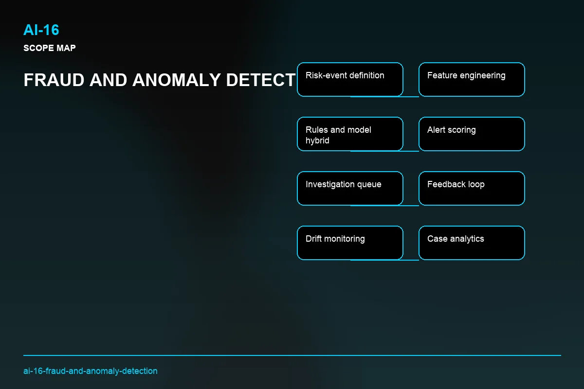 Scope visual for Fraud and Anomaly Detection